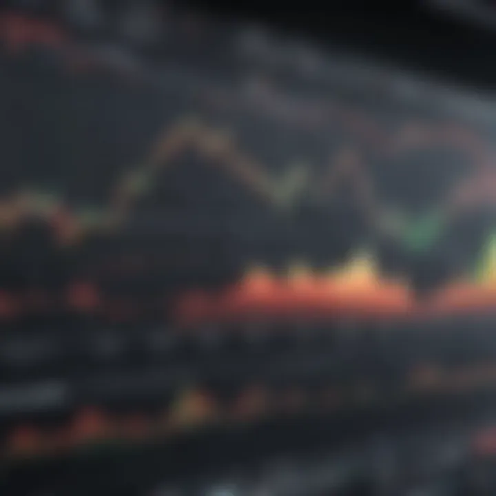 Graphs and charts indicating market analysis