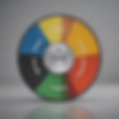 Chart illustrating the strengths and weaknesses of each DISC personality type